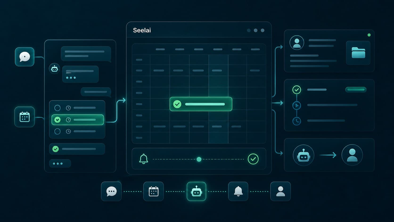 Plataforma Seelai conectando conversaciones, disponibilidad, confirmación de citas, recordatorios y escalamiento humano