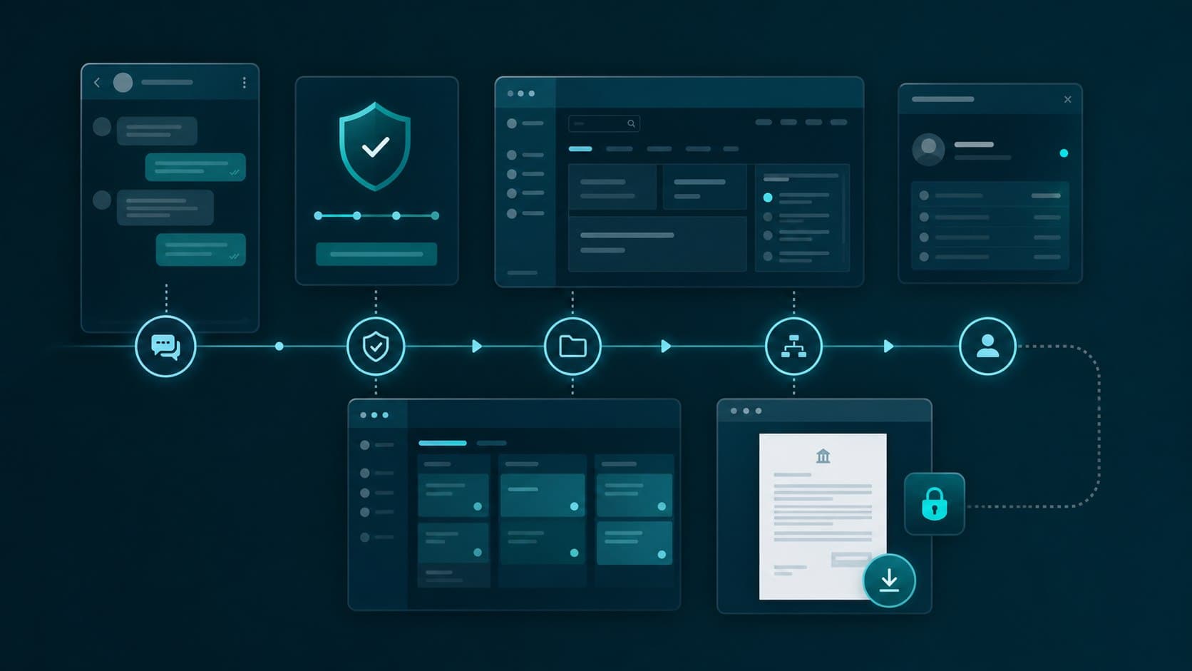 Flujo bancario que conecta una solicitud por mensajería con autenticación, CRM, backoffice y entrega segura de un certificado