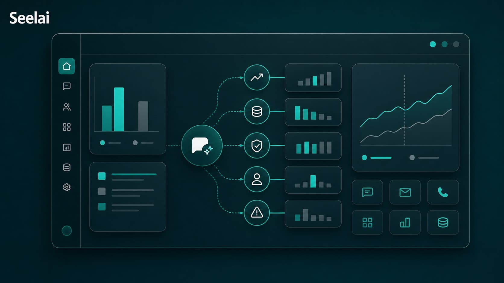 Painel Seelai para comparar o desempenho inicial e operacional de um agente de IA